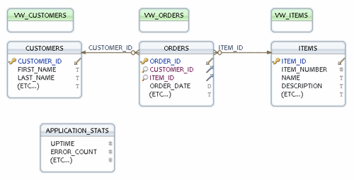 Schema Version 1